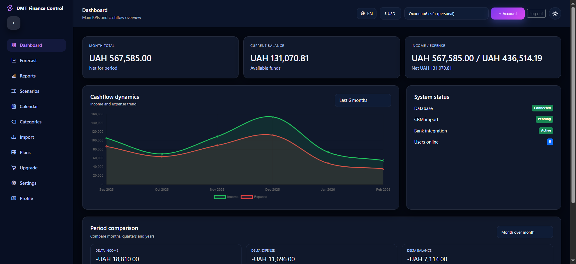 Dashboard preview